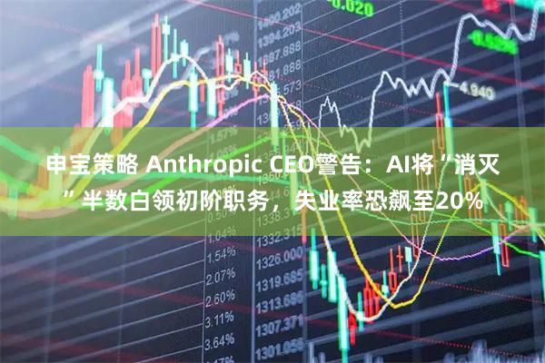申宝策略 Anthropic CEO警告：AI将“消灭”半数白领初阶职务，失业率恐飙至20%